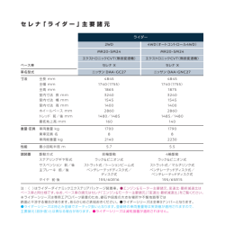 「ライダー：諸元表」(PDF:236KB)