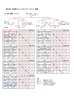 大会結果（PDF） - 秋田県テニス協会
