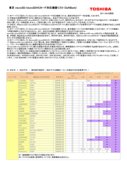 動作確認機器一覧 SoftBank向け（PDF:92KB/3ページ）