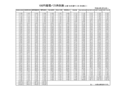 100円循環バス時刻表（土曜・休日運行（1月1日を除く）） 平成28年3月19