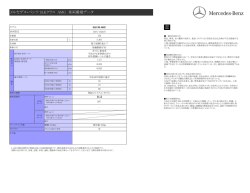 メルセデス・ベンツ SLKクラス AMG 車両環境データ