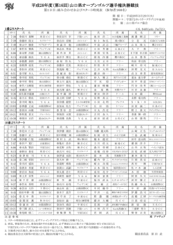 平成28年度（第16回）山口県オープンゴルフ選手権