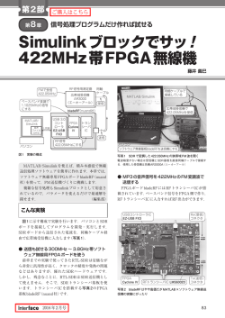Simulinkブロックでサッ! 422MHz帯FPGA無線機