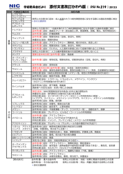 DSUかわら版 No.219（2013年5月）