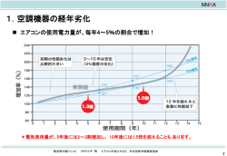 1．空調機器の経年劣化 - 一般社団法人 日本自然冷媒推進協会[NNRA]