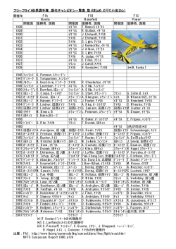 フリーフライト世界選手権 歴代チャンピオン一覧表（取りまとめ：CFFC