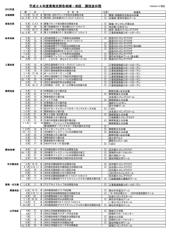 2012年度競技会日程 - 日本スイミングクラブ協会 東海支部