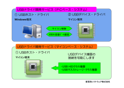 ① USBホスト・ドライバ ② USBデバイス・ドライバ USBドライバ開発