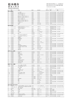 松本竣介展出品リスト（PDF/394KB）