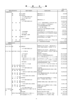 平成28年3月31日現在 - 一般財団法人日本自転車普及協会