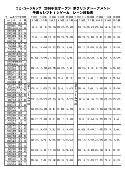 コカ・コーラカップ 2016千葉オープン ボウリングトーナメント 予選Aシフト