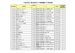 平成28年度 集合契約Bタイプ実施機関リスト【東京都】