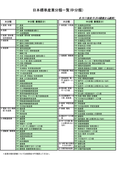 日本標準産業分類一覧(中分類）
