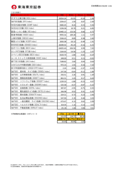 欧米株価速報 - 東海東京証券