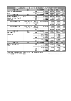 4輪ｱﾗｲﾒﾝﾄ調整 料金表 ﾙﾉｰ RENAULT 2015.6.28