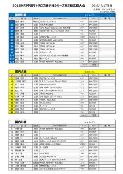 国内B級 国内A級 2016MFJ中国モトクロス選手権シリーズ第5戦広島
