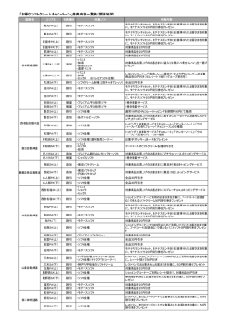 「お得なソフトクリームキャンペーン」特典内容一覧表（関西地区）