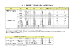 14-15 志賀高原ﾘｿﾞｰﾄ中央部ｴﾘｱ券＆全山共通券 料金表