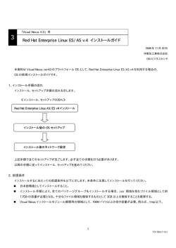 Red Hat Enterprise Linux ES/AS v.4 インストールガイド