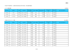 資料2 平成27年度第3回 九都県市指定低公害車の指定一覧（選考審査