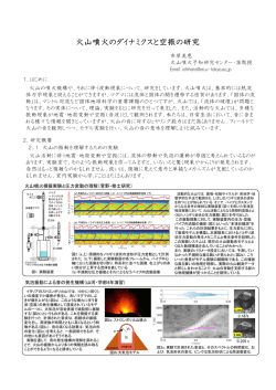 火山噴火のダイナミクスと空振の研究