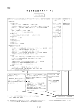 別添調査票（PDF） - 青森県防災ホームページ