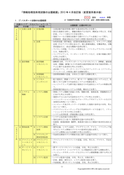 「情報処理技術者試験の出題範囲」2013 年 4 月改訂版（変更箇所表示版）