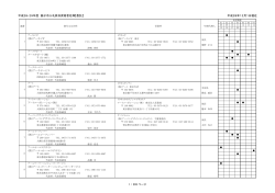平成28・29年度 銚子市入札参加資格者名簿【委託】 平成28年12月1