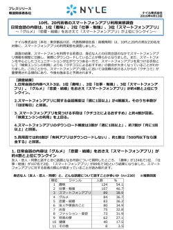 若者のスマホアプリ利用実態調査 - ナイル株式会社｜Nyle Inc.