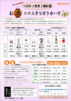 アルコール飲料 栄養成分表   を知ろう 「アルコール約20gの目安」 40.0