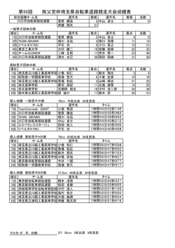第55回 秩父宮杯埼玉県自転車道路競走大会成績表