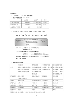 講義資料 - 秋田県公的土地評価支援機構