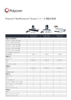 Polycom® RealPresence® Group シリーズ機能比較表