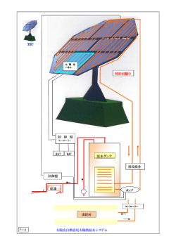 制御盤 給湯 床暖房 循環媒体 制 御 盤 温水タンク 特許出願中 太陽光