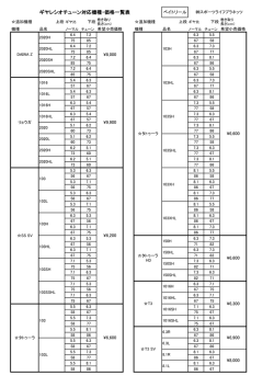 ベイトリール対応機種一覧表（PDFファイル／110KB）