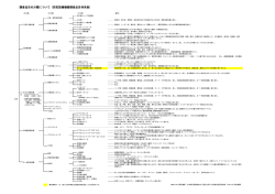 防犯設備機器調査品目体系表 - 公益社団法人 日本防犯設備協会