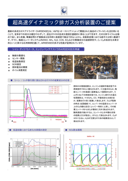 自動車産業における排ガス分析