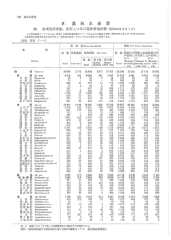 Page 1 資料:都総務局統計部経済統計課「1985年農業センサス 東京都