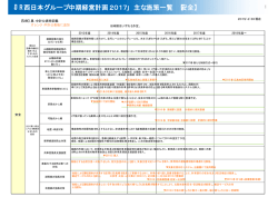 IR情報「JR西日本グループ中期経営計画2017 主な施策一覧」