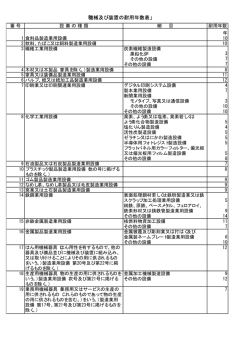機械及び装置の耐用年数表 (ファイル名:kikaisoutitaiyounensu