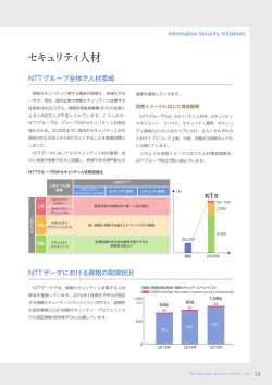 セキュリティ人材 - NTT Data