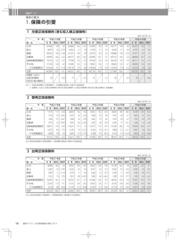 事業の概況（損保ジャパン）(PDF/784KB)