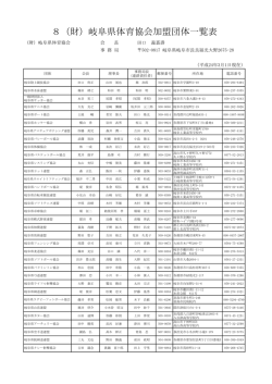 8（財）岐阜県体育協会加盟団体一覧表