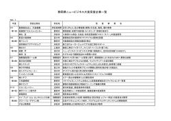 過去受賞企業一覧（PDF） - 静岡県ニュービジネス協議会