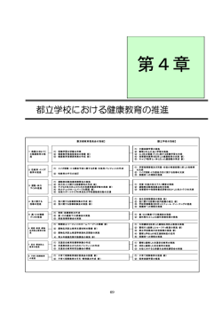 第4章 - 東京都教育委員会