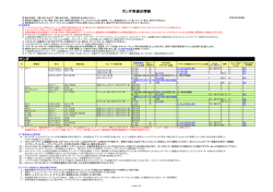 ホンダ車適合情報 ホンダ - COMTEC TOPページ