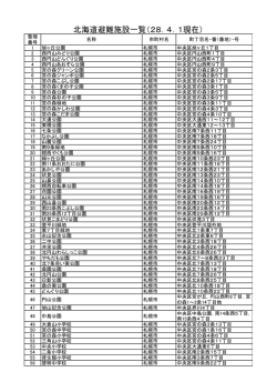 北海道避難施設一覧（28．4．1現在）