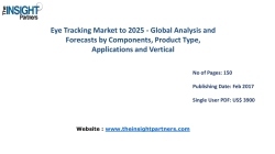 Strategic Assessment of Worldwide Eye Tracking Market – Forecast Till 2025 |The Insight Partners