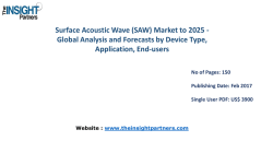 Surface Acoustic Wave (SAW) Market Opportunities and Strategic Focus Report |The Insight Partners