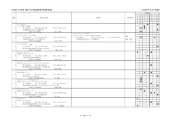 平成28・29年度 銚子市入札参加資格者名簿【物品】 平成28年12月1